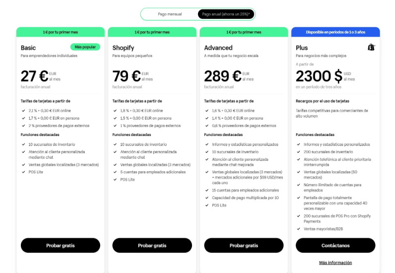 ¿Cuánto cuesta el hosting en Shopify?